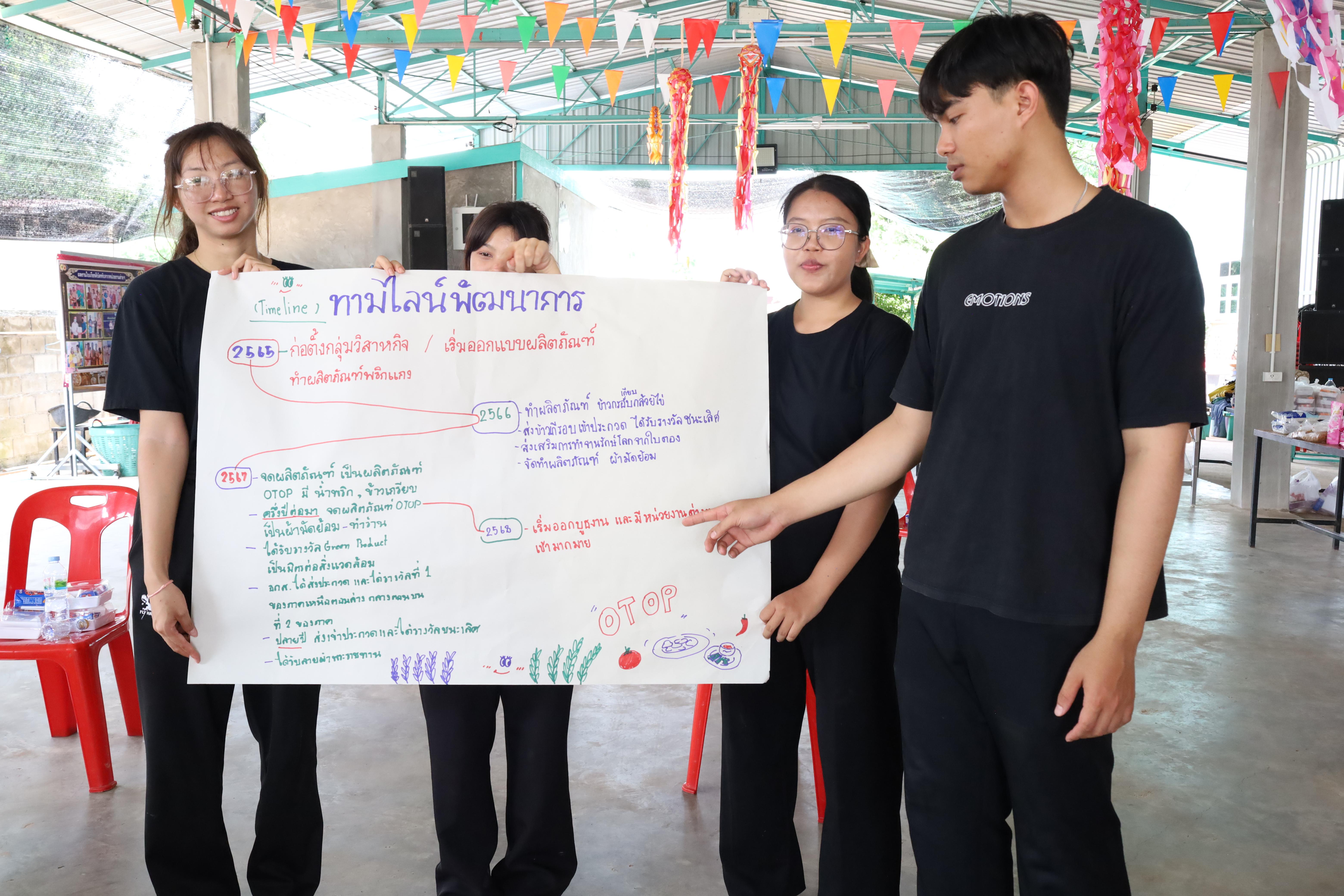 500. เมื่อวันที่ 28 - 29 เมษายน 2568 กิจกรรม Social Enterprise 1 กิจกรรมลงพื้นที่ทดลองเครื่องมือทางวิศวกรสังคมผ่านการเรียนรู้ ณ หมู่ 3 ตำบลหนองปลิง อำเภอเมืองกำแพงเพชร จังหวัดกำแพงเพชร