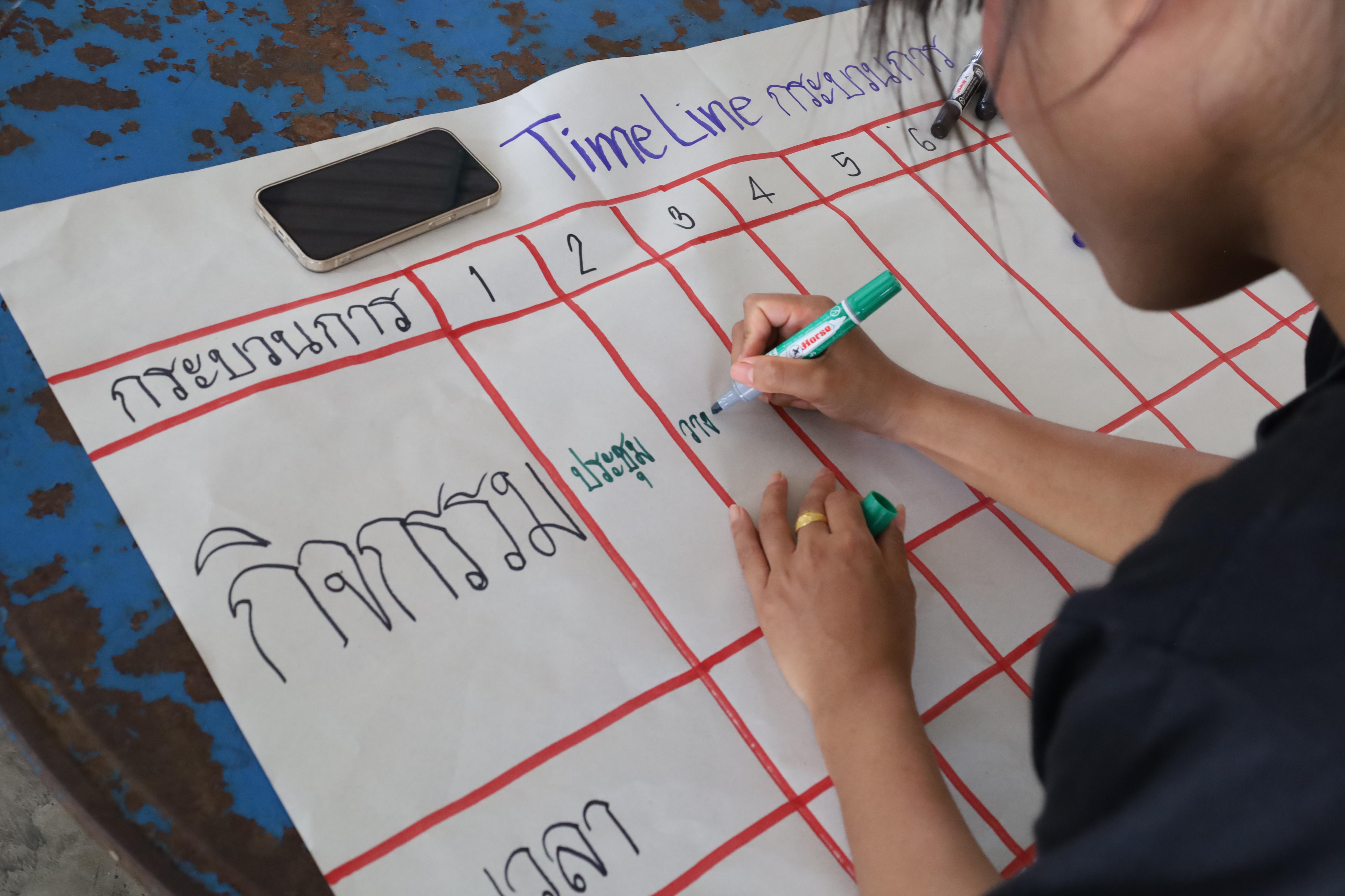 564. เมื่อวันที่ 28 - 29 เมษายน 2568 กิจกรรม Social Enterprise 1 กิจกรรมลงพื้นที่ทดลองเครื่องมือทางวิศวกรสังคมผ่านการเรียนรู้ ณ หมู่ 3 ตำบลหนองปลิง อำเภอเมืองกำแพงเพชร จังหวัดกำแพงเพชร