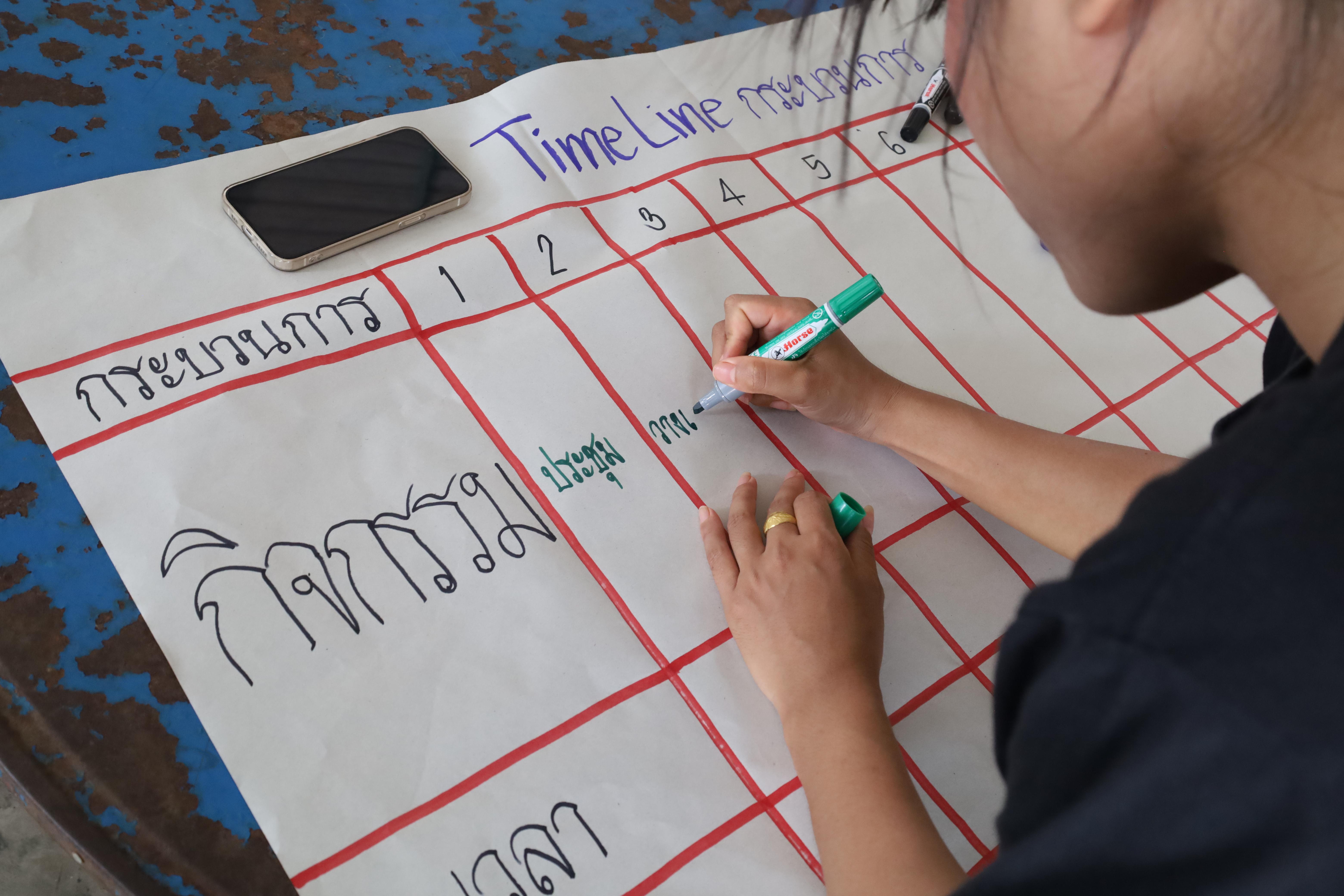 565. เมื่อวันที่ 28 - 29 เมษายน 2568 กิจกรรม Social Enterprise 1 กิจกรรมลงพื้นที่ทดลองเครื่องมือทางวิศวกรสังคมผ่านการเรียนรู้ ณ หมู่ 3 ตำบลหนองปลิง อำเภอเมืองกำแพงเพชร จังหวัดกำแพงเพชร