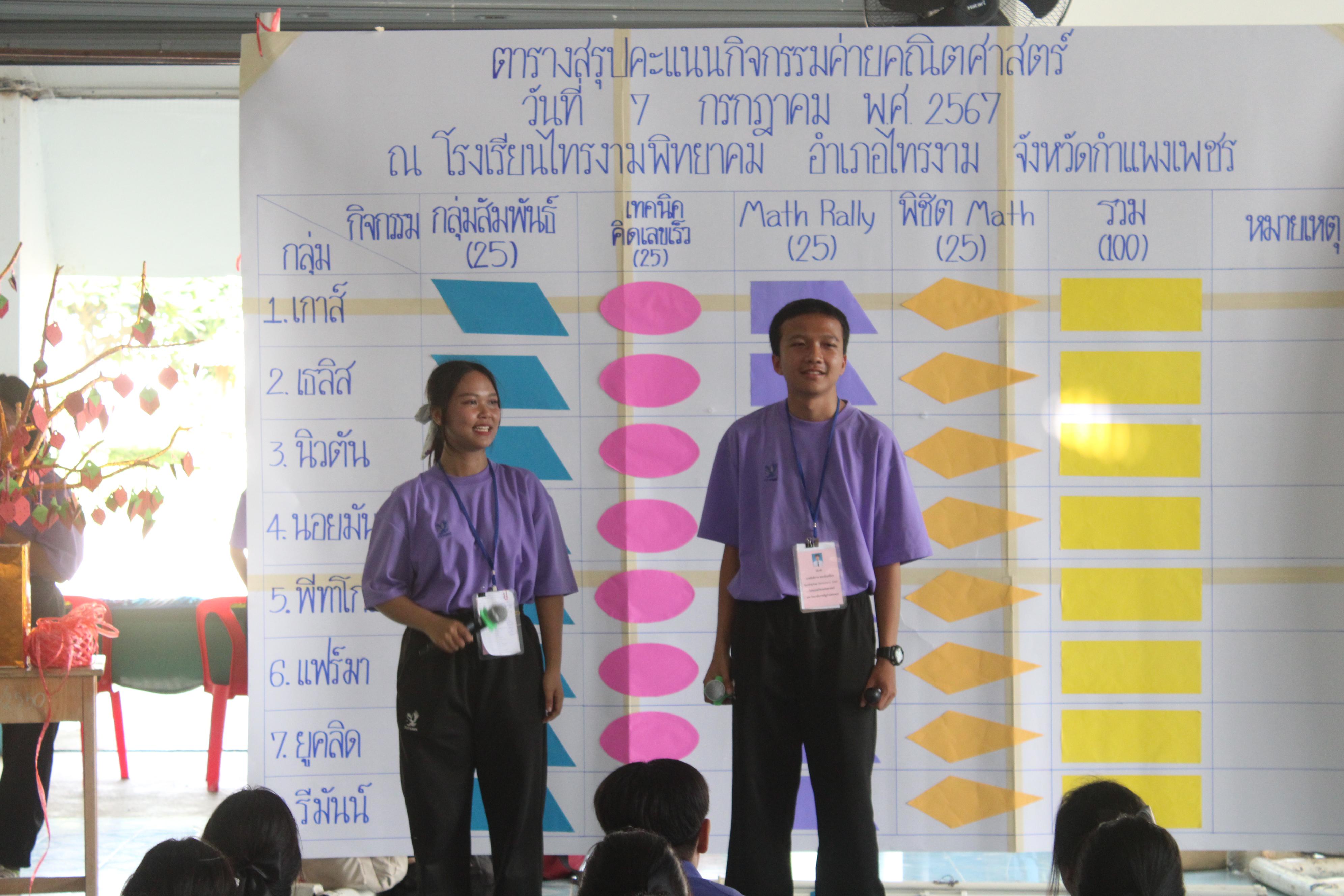 10. ค่ายวิชาการ กิจกรรมค่ายคณิตศาสตร์ โรงเรียนไทรงามพิทยาคม วันที่ 7 กรกฎาคม 2567 อาจารย์ในโปรแกรมวิชาคณิตศาสตร์และนักศึกษาชั้นปีที่ 3 ได้จัดกิจกรรมนี้ขึ้นเพื่อสร้างทักษะและเจตคติที่ดีต่อวิชาคณิตศาสตร์