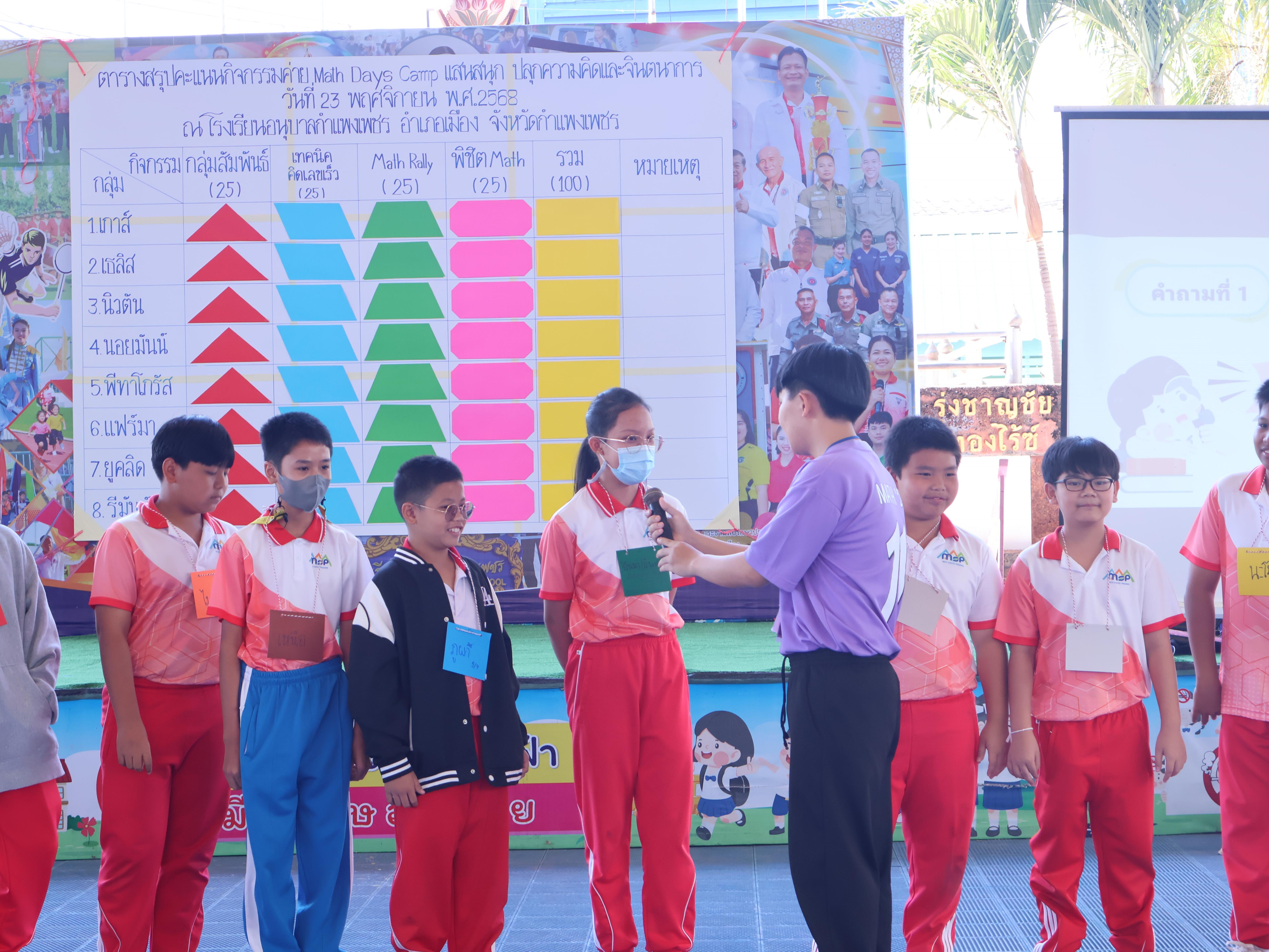 วันที่ 22-23 เเละวันที่ 29 เดือนพฤศจิกายน พ.ศ.2568 อาจารย์และนักศึกษา โปรแกรมวิชาคณิตศาสตร์ คณะครุศาสตร์ มหาวิทยาลัยราชภัฏกำแพงเพชร ได้รับเชิญเป็นวิทยากรจากกลุ่มสาระการเรียนรู้คณิตศาสตร์ โรงเรียนโรงเรียนอนุบาลกําแพงเพชร ได้จัดทำกิจกรรมค่าย Math Day Camp