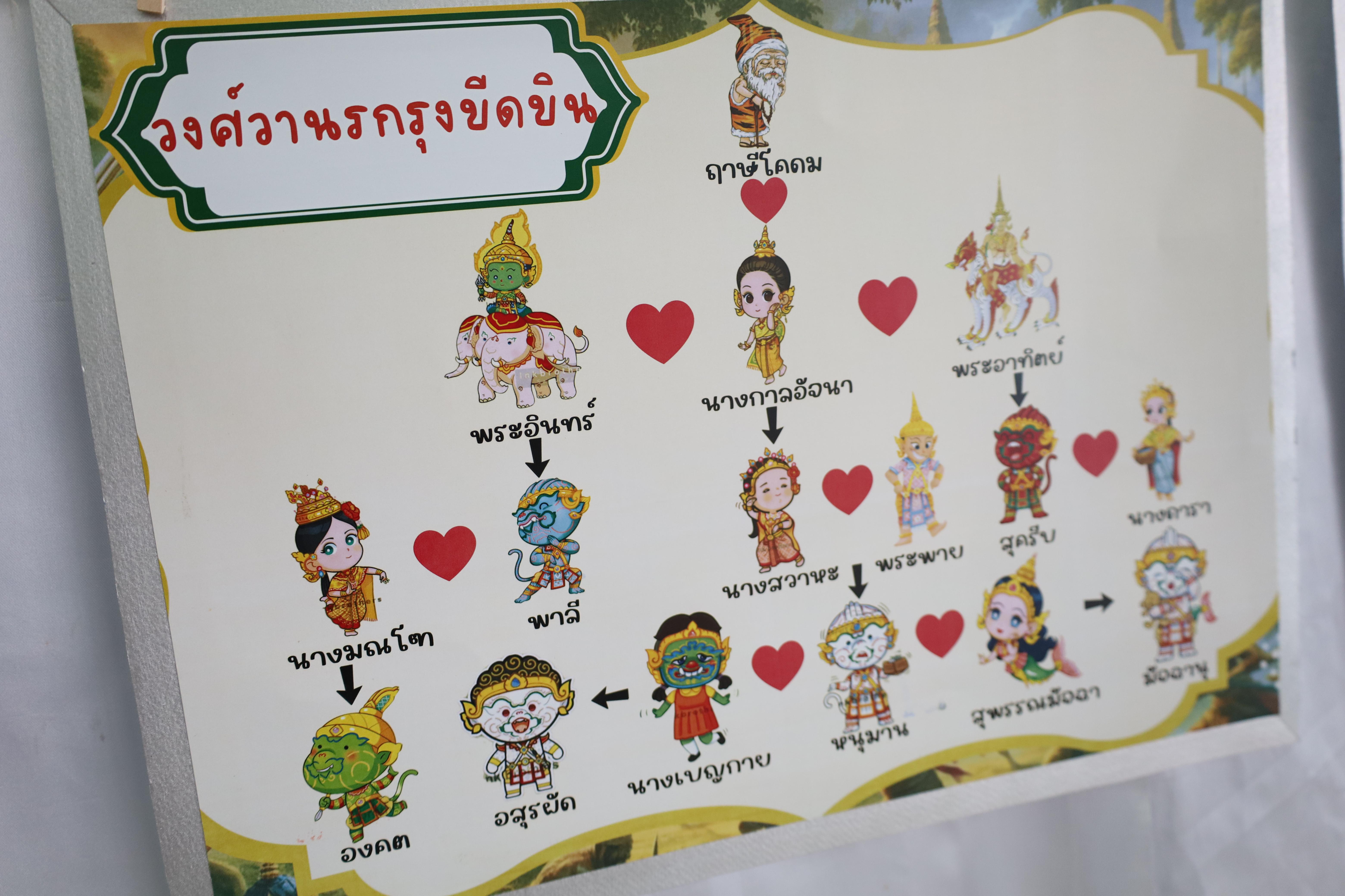 5. โปรแกรมวิชาภาษาไทย คณะครุศาสตร์ จัดนิทรรศการผลงานนักศึกษาโปรแกรมวิชาภาษาไทย ระหว่างวันที่ 4 - 5 พฤศจิกายน 2567 